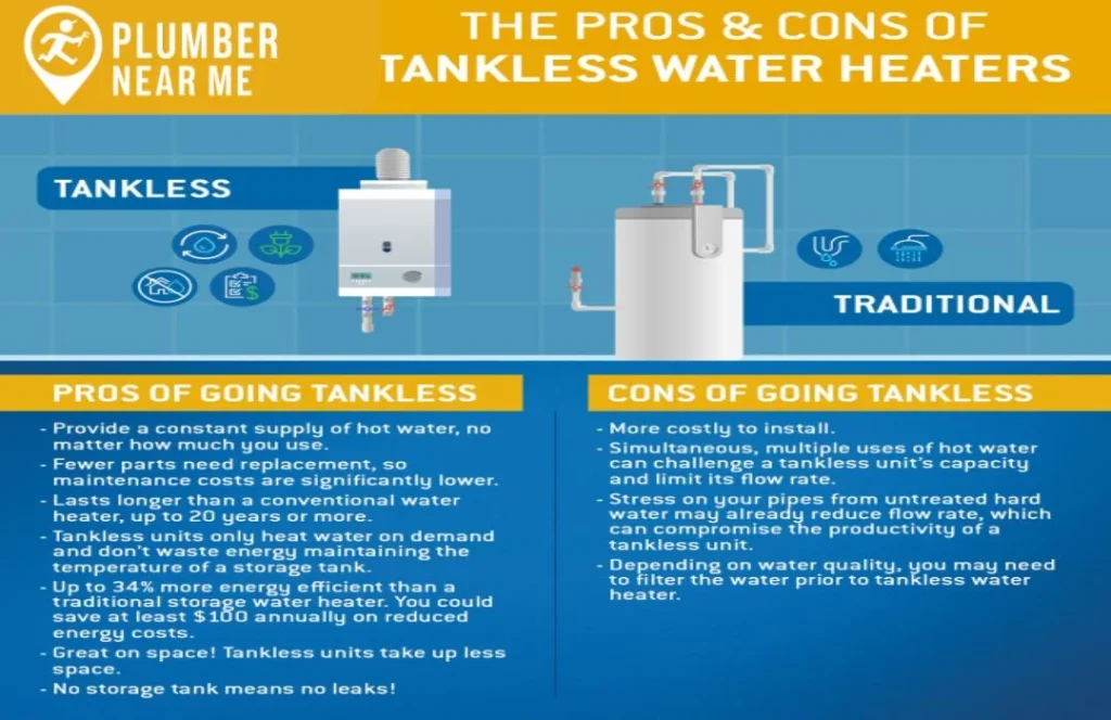 Tankless and Traditional Water Heater Fittings (2)