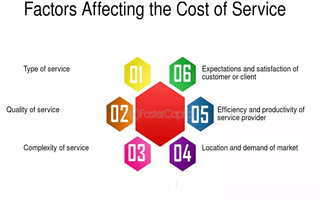 Factors Affecting Plumbing Service Costs and Typical Ranges