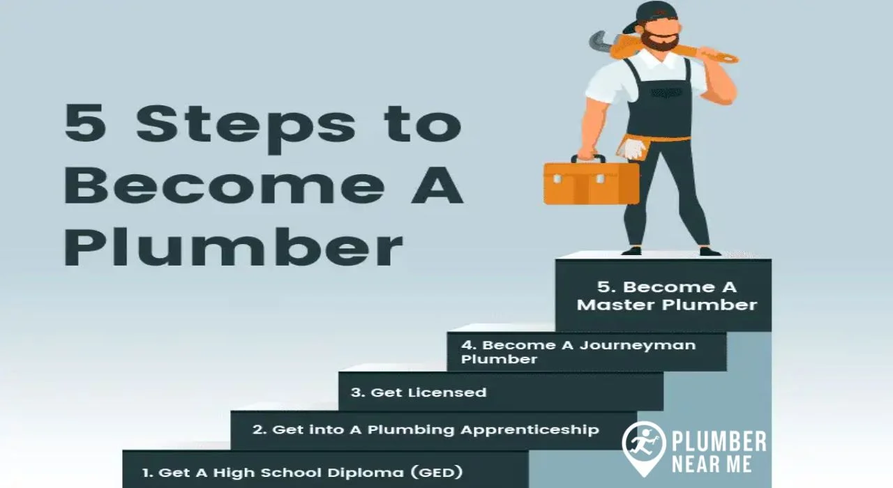 Hire Plumbers Near Me