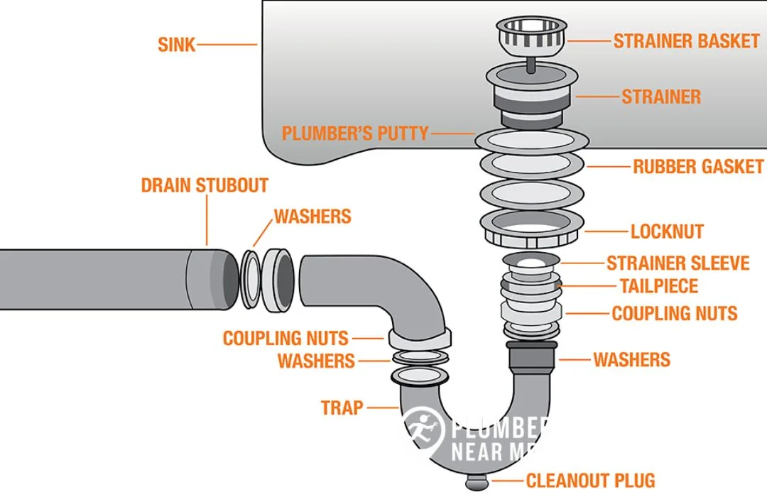 Understanding Silicone and Plumber's Putty for Sink Drains 