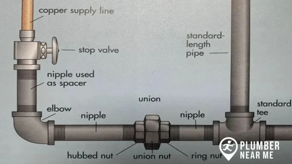 How To Connect Steel Gas Pipes