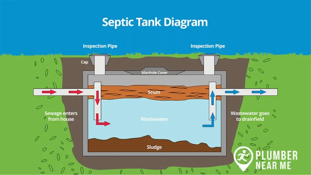 Septic Tank Installation