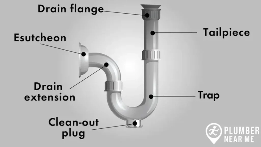 The Five Types of Plumbing Pipes