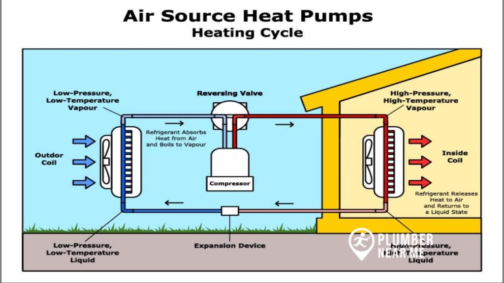 Understanding Air Flow in Your House