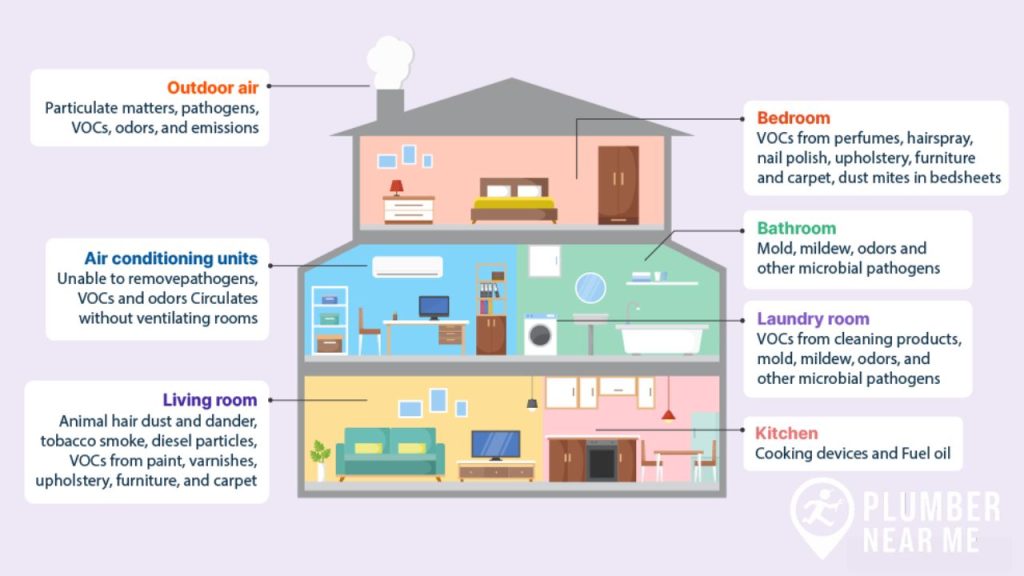 Understanding Air Flow in Your House