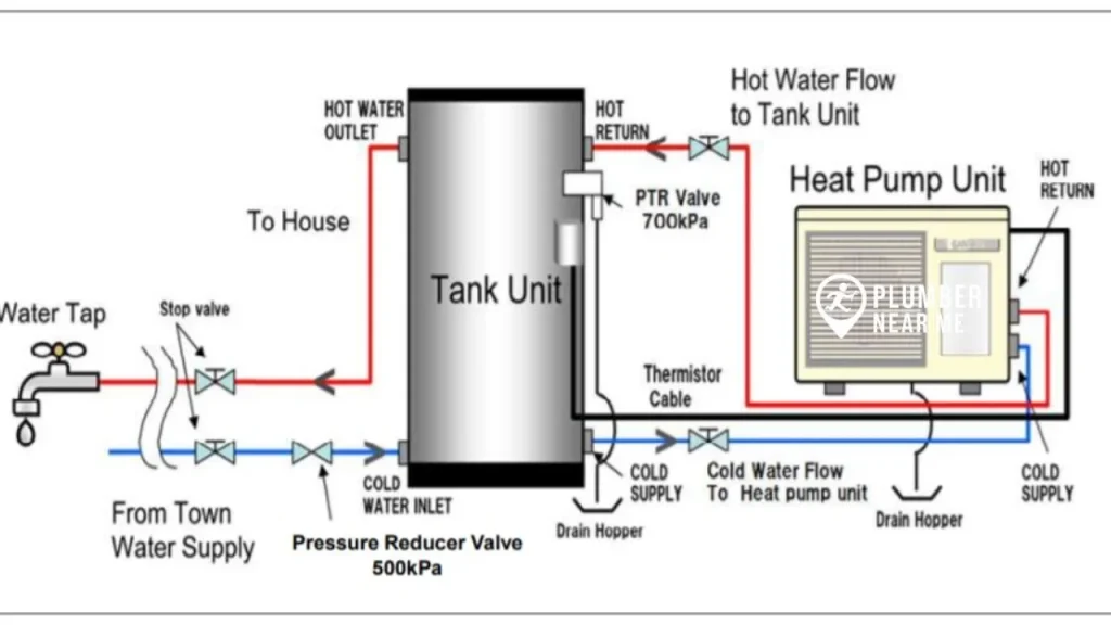Heat Pump Hot Water Installation